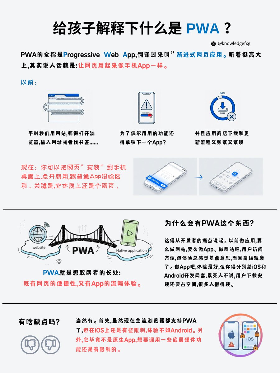 给孩子解释下什么是PWA？ #给孩子解释下#编程小知识
