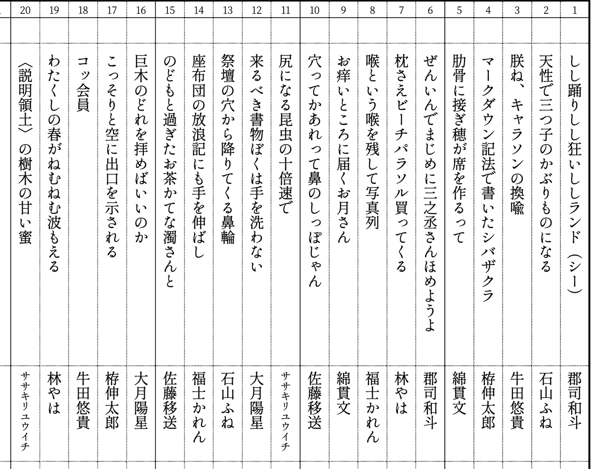 you_rissk's tweet photo. #川柳句会表層　題「鼻の律義をならべお經／根岸川柳」の回
ササキリユウイチ・佐藤移送・大月陽星・林やは・栫伸太郎・牛田悠貴・石山ふね・福士かれん・綿貫文・郡司和斗
https://t.co/mP5g9Ml9SP https://t.co/2dkacmScmp