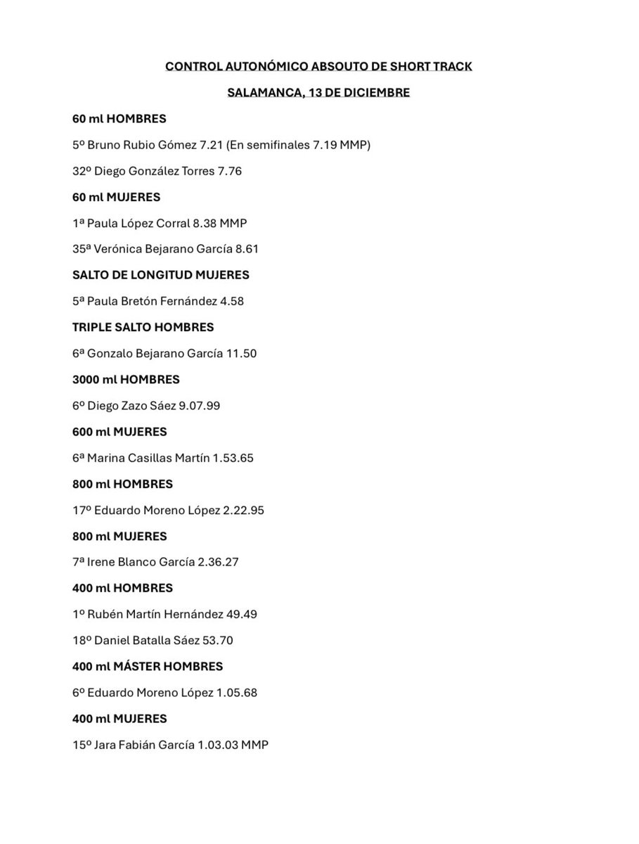 RESULTADOS CONTROL AUTONÓMICO ABSOLUTO SHORT TRACK. Salamanca, 13 de diciembre.