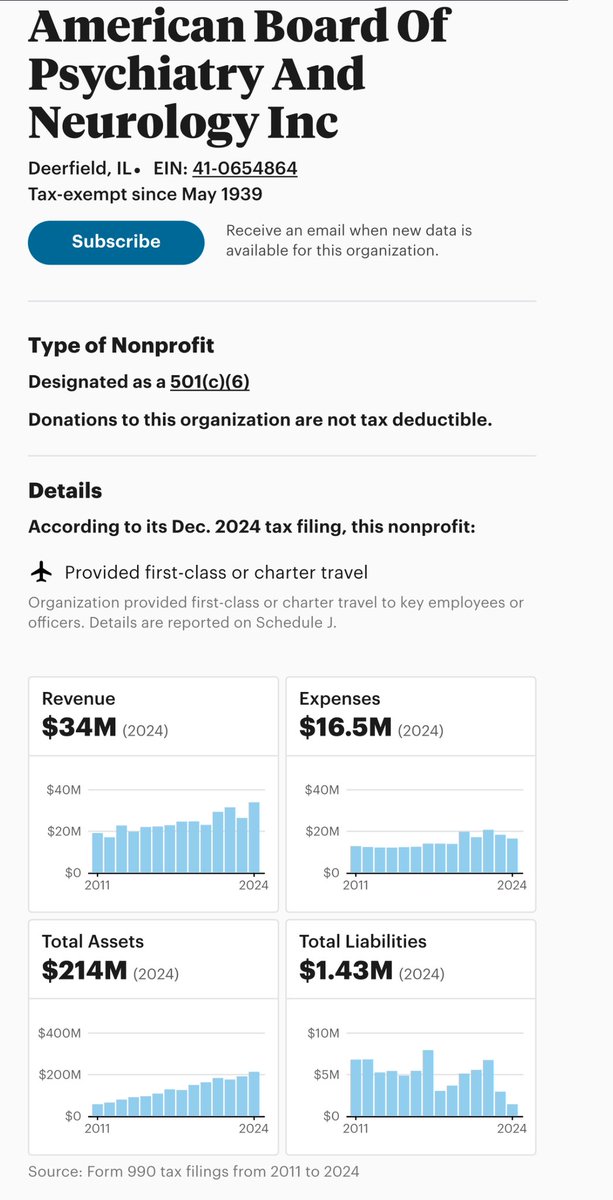 doctorwes's tweet photo. Stupid Money: Why on earth does the Am Board of Psychiatry and Neurology need $214 million in assets? https://t.co/1UPvgZGnZZ