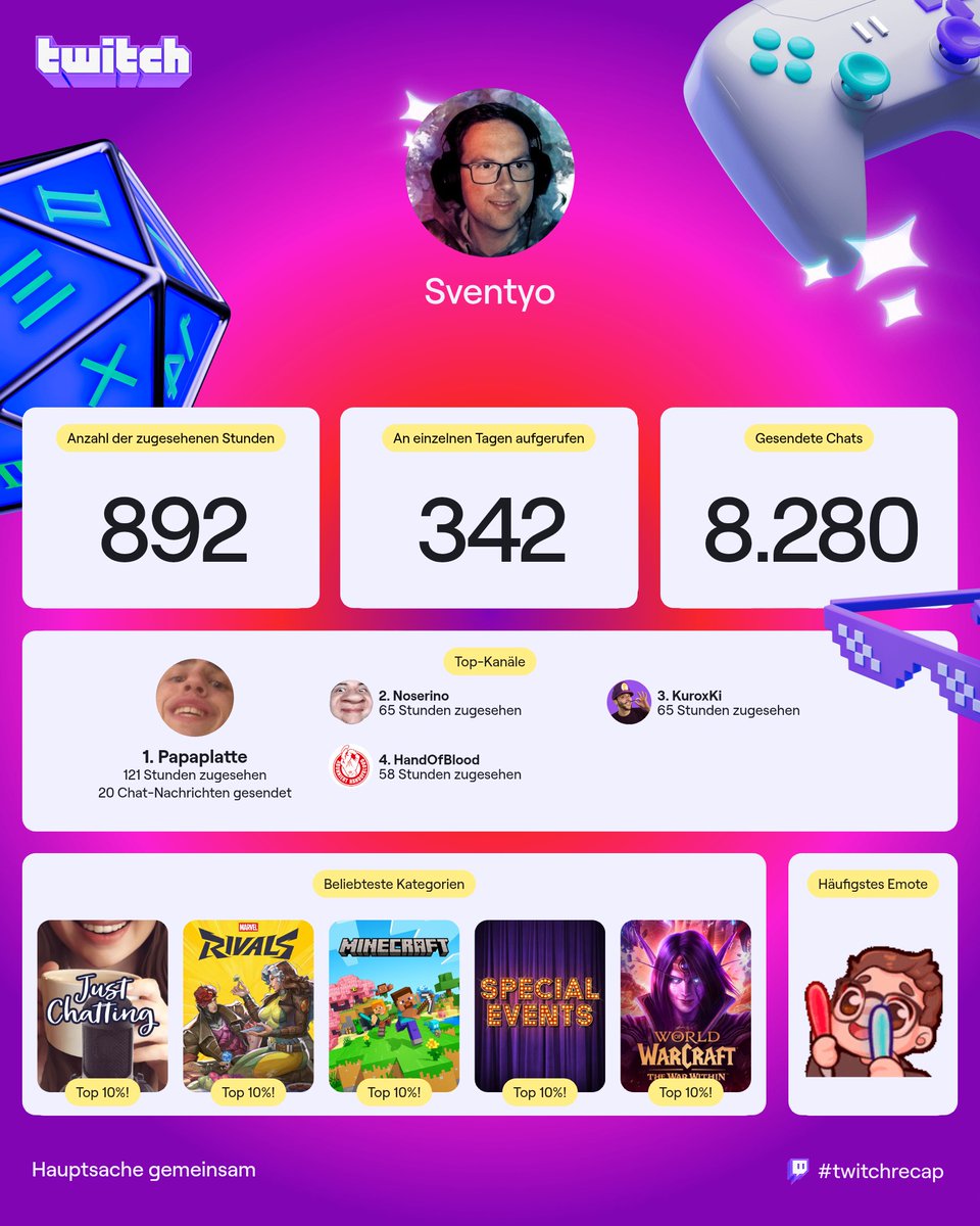 Sventyo_'s tweet photo. Für viele ist das nichts, aber für mich schon ein Erfolg nach all den vielen Jahren. Danke an alle die mich unterstützen. Nur liebe <3 Trotz den eigenen Streams wurde auch fleißig geschaut. Immer mit dabei der gute @Noserino_ zwischen @Papaplatte @HandOfBlood #twitchrecap #twitch https://t.co/DbjLf9zfzH