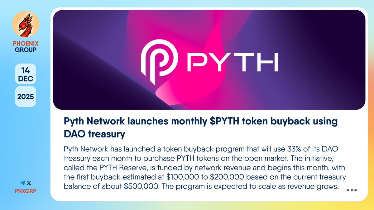 🔥 @PythNetwork launches monthly $PYTH token buyback using DAO treasury  #PythNetwork has launched a token buyback program that will use 33% of its  #DAO treasury each month to purchase $PYTH tokens on