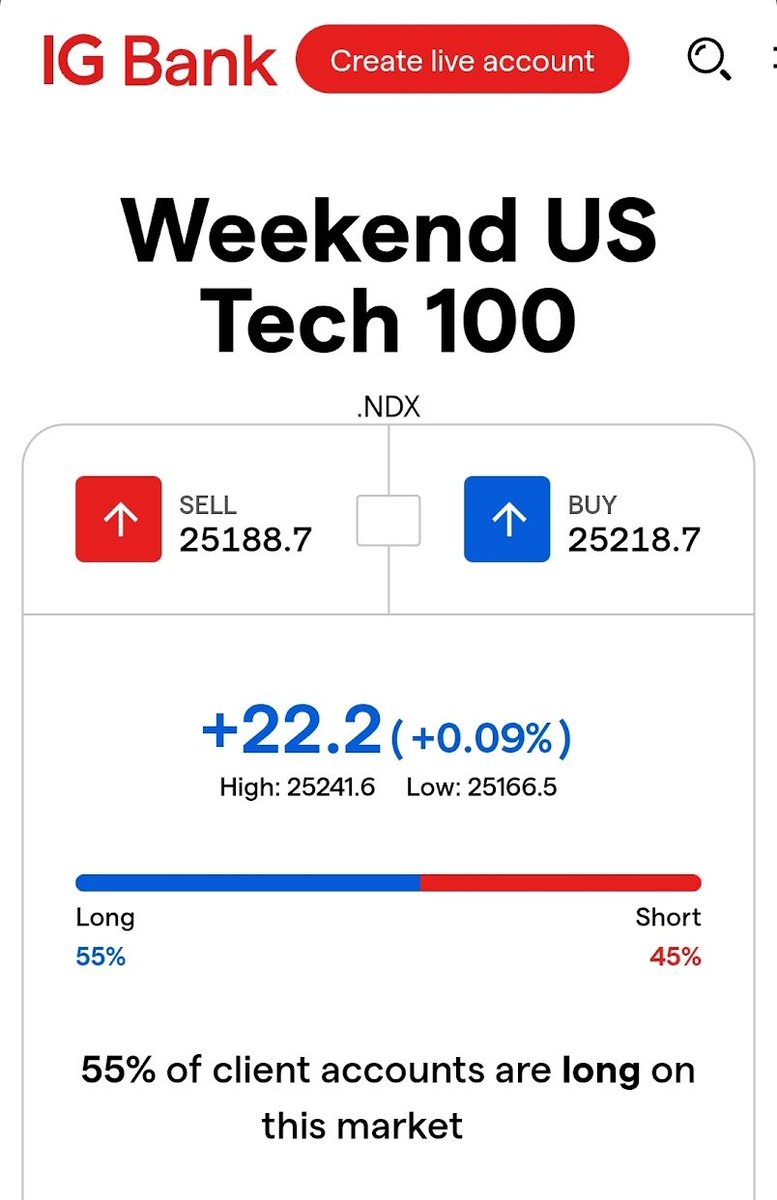 GoldGrumpGranpa's tweet image. Calm weekend markets, at least through the approximate lenses of IG’s Tech 100, #BTC, and #PAXG, the gold-backed crypto. #KAG, the new kid in town, is showing how impervious it is to tracking #silver, with laughable trading volumes and a completely empty ladder. 😅