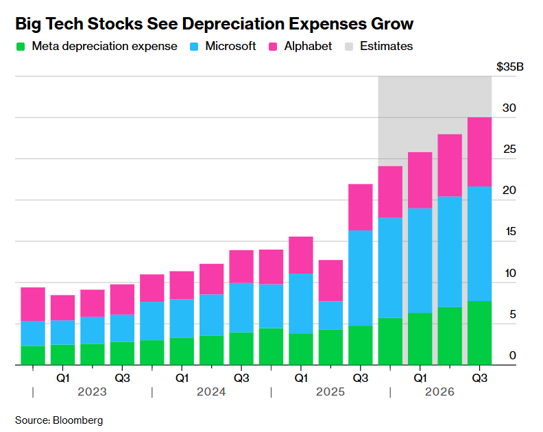 C_Barraud's tweet photo. 🇺🇸 Wall Street Sees #AI Bubble Coming and Is Betting on What Pops It - Bloomberg
https://t.co/D2HS5zLLaT https://t.co/q3fDctQ356