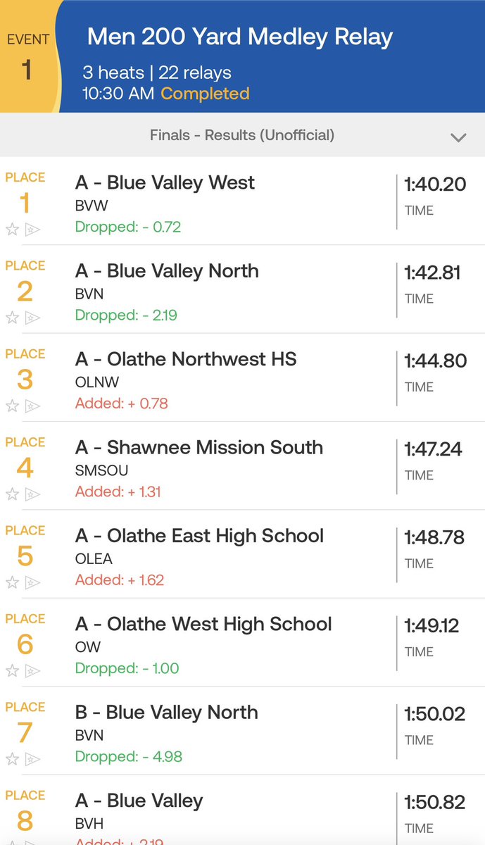 BVW Boys Swim and Dive tweet media