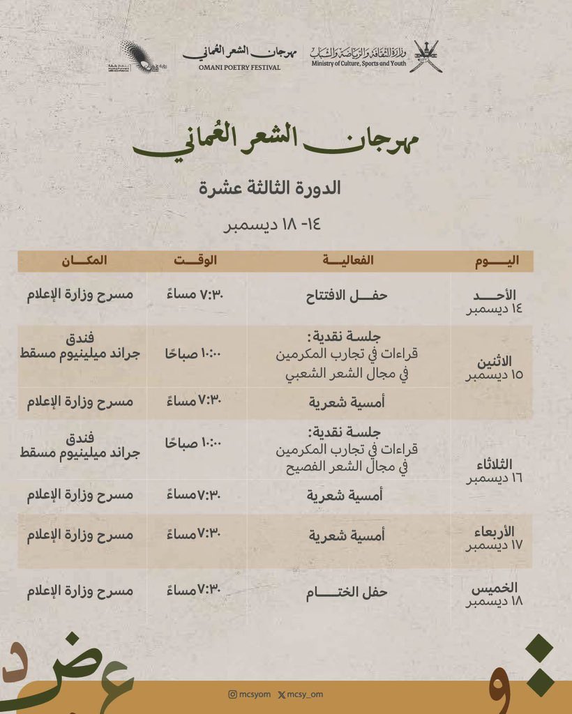 انطلاق فعاليات مهرجان الشعر العُماني في دورته الـ13، على مسرح وزارة الإعلام بــ مسقط ويستمر حتى الـ18 من الشهر الجاري، بمشاركة 20 شاعرًا في "الفصيح" و"الشعبي"، إلى جانب إقامة ندوات فكرية وأدبية، وتكريم 4 شعراء عُمانيين، بحضور ضيوف من دول عربية مختلفة، ضمن جهود وزارة الثقافة والرياضة والشباب لتعزيز التواصل الثقافي محليًا وعربيًا 