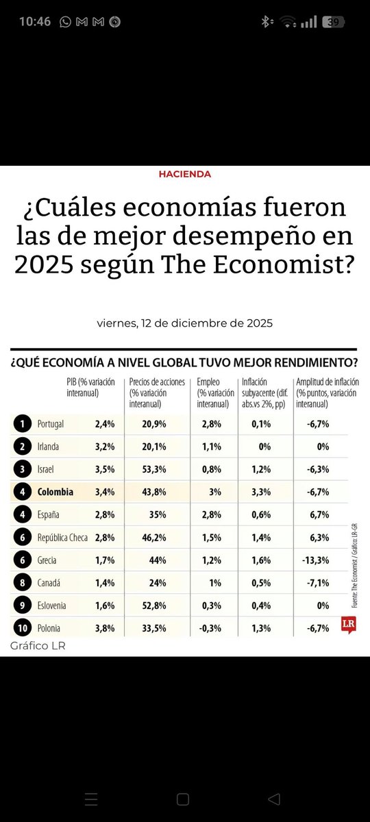ENTONCES CUANDO HP ES QUE COLOMBIA ESTA MAL Y LA ULTRADERECHA LADRÓNA TIENE QUE VENIR A SALVARLA.
LOS SALVADORES SON LOS MISMOS QUE POR AÑOS LA HAN SAQUEADO
