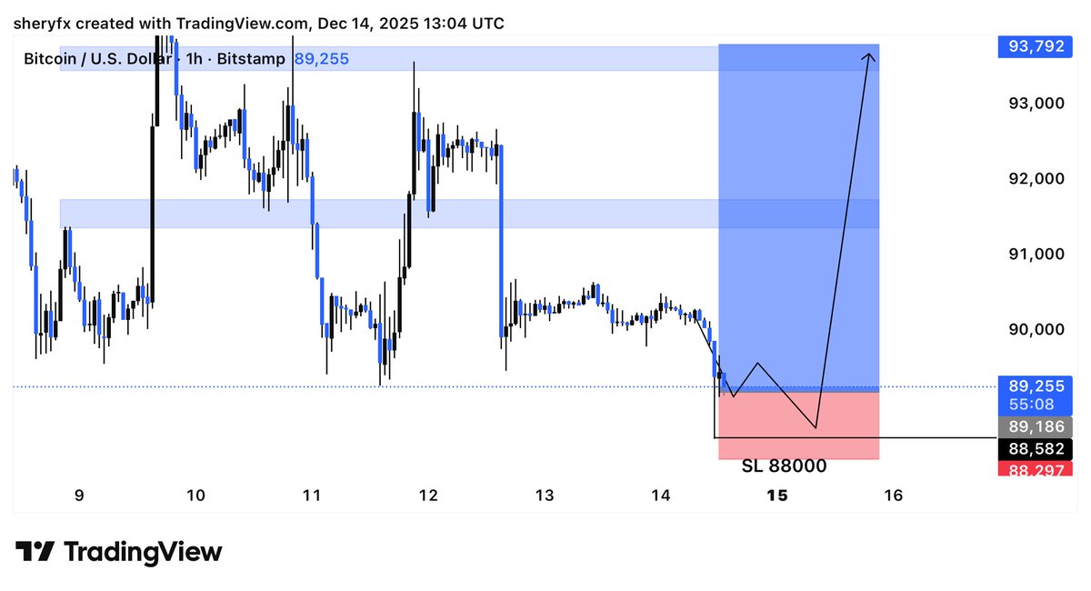 FOREX TRADING SIGNALS📈📉 tweet media