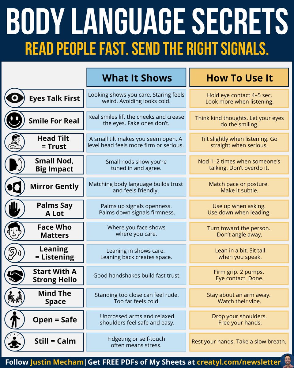 Your body speaks first—

Yes, your words matter, but

People read your body 
before they hear your words—

And small signals say 
more than you think.

Start with simple steps:
• Hold eye contact in your next conversation.
• Drop your shoulders and uncross your arms.
• Give