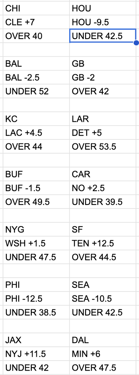 sprtsbettingpix's tweet photo. Dec. 14 2025 #NFLPredictions attached
#NFLFreePick: ARZ/HOU U42.5 (-110)
NFL Totals 2025 Record: 111-107
NFL Totals 2025 Picks: 17-20-1 https://t.co/LtvsMdBGNI