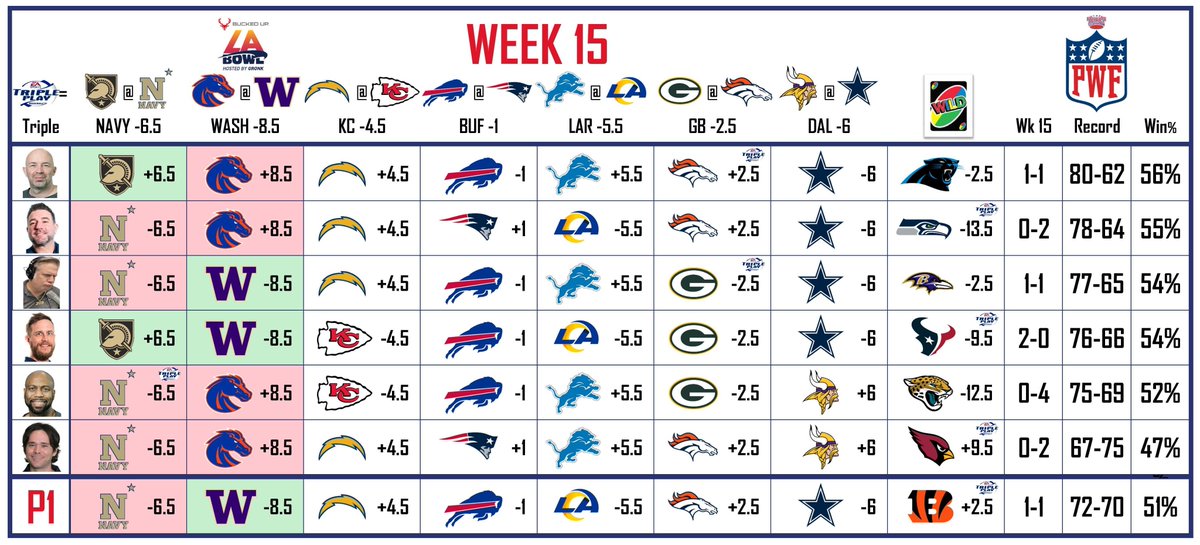 Picks With Friends tweet media