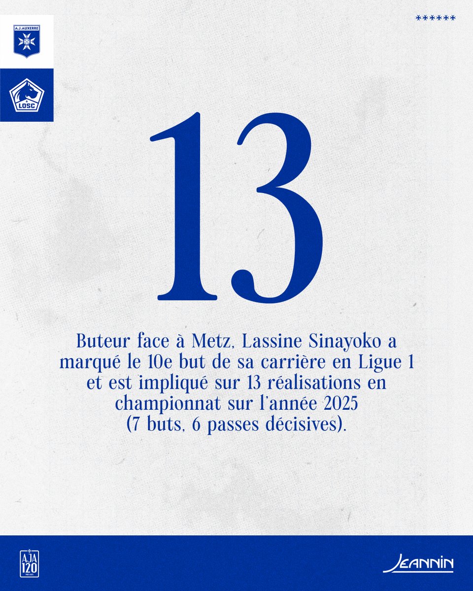 📊🎯 #TeamAJA #AJALOSC #AJA120ans