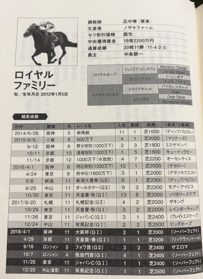 JRAさん！このレースの単勝馬券をランダムで発売して売上を養老牧場