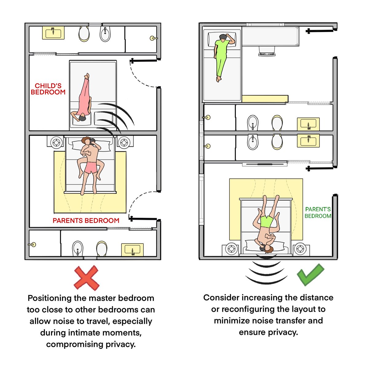 arc_needs's tweet image. Problem:
Master bedrooms too close to other rooms reduce privacy and let noise travel.

Fix:
Add soundproof walls and adjust the layout to increase privacy and comfort. #MasterBedroom #PrivacyMatters #Soundproofing #BedroomDesign #HomeComfort #NoiseControl #InteriorDesign