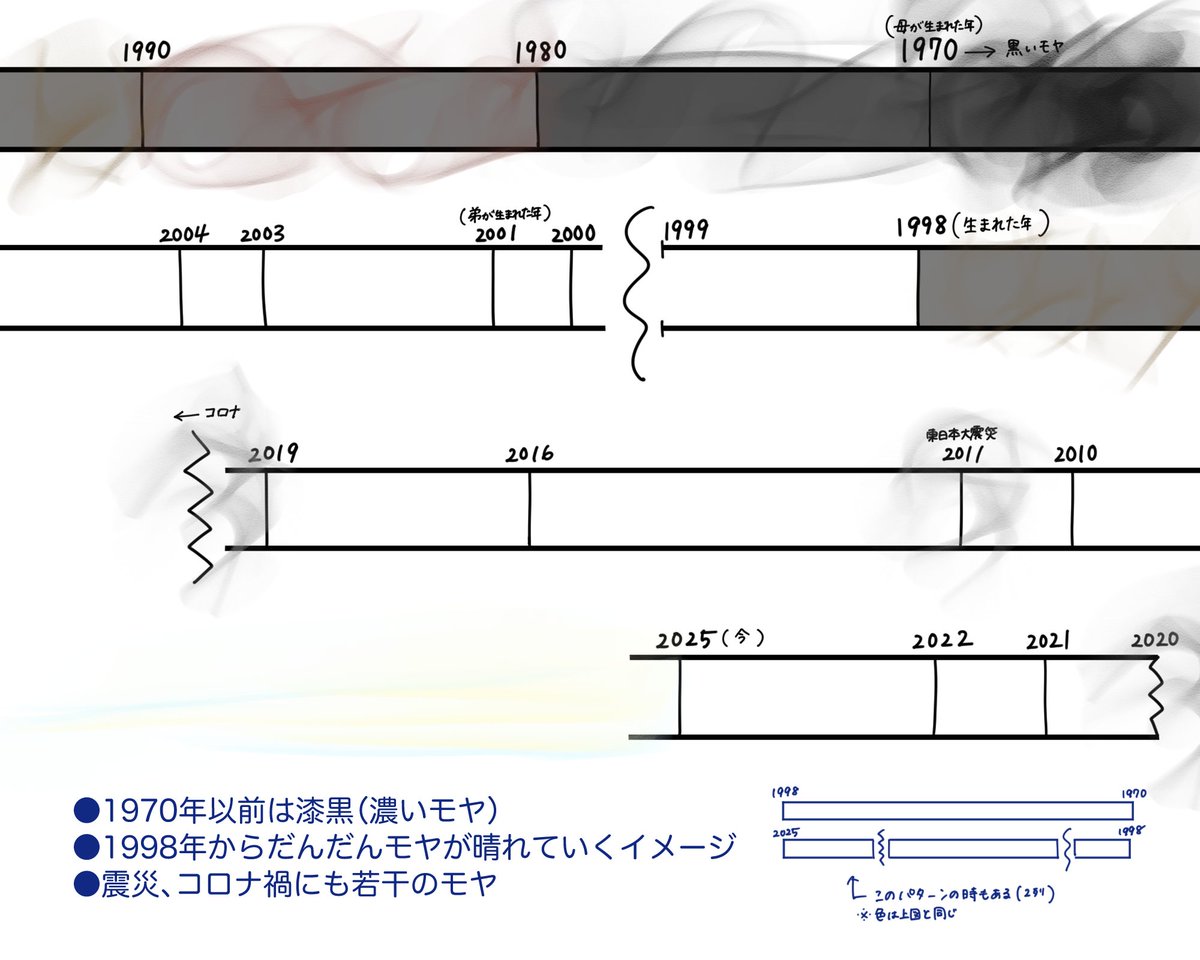 共感覚者インタビューYNさん
直線タイプのナンバーフォームの持ち主です。

hamada-taisa.com/%e5%85%b1%e6%8…

#共感覚