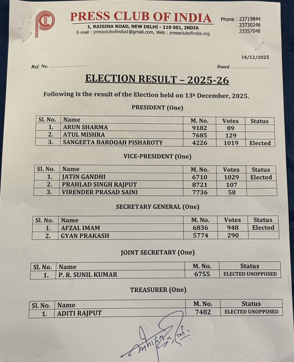 Praja_Snklpm's tweet photo. #SaveJournalism ✊
Press Club of India election result:—
President: Sangeeta Barooah Pisharoty
Vice President: Jatin Gandhi
Secretary General: Afzal Imam
Joint Secretary: PR Sunil
Treasurer: Aditi Rajput
#PCIElection2025 #PressClubElection https://t.co/dPYCyhAB2W