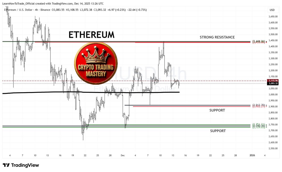 LearnHowToTrad3's tweet image. CRYPTO: ETHEREUM (ETH). 14 DEC 2025 Sean Vengan. Ethereum Update. #ETH #CryptoCommunity #Bitcoin #Ethereum #BTC #cryptotrader #Crypto #CryptoTrading