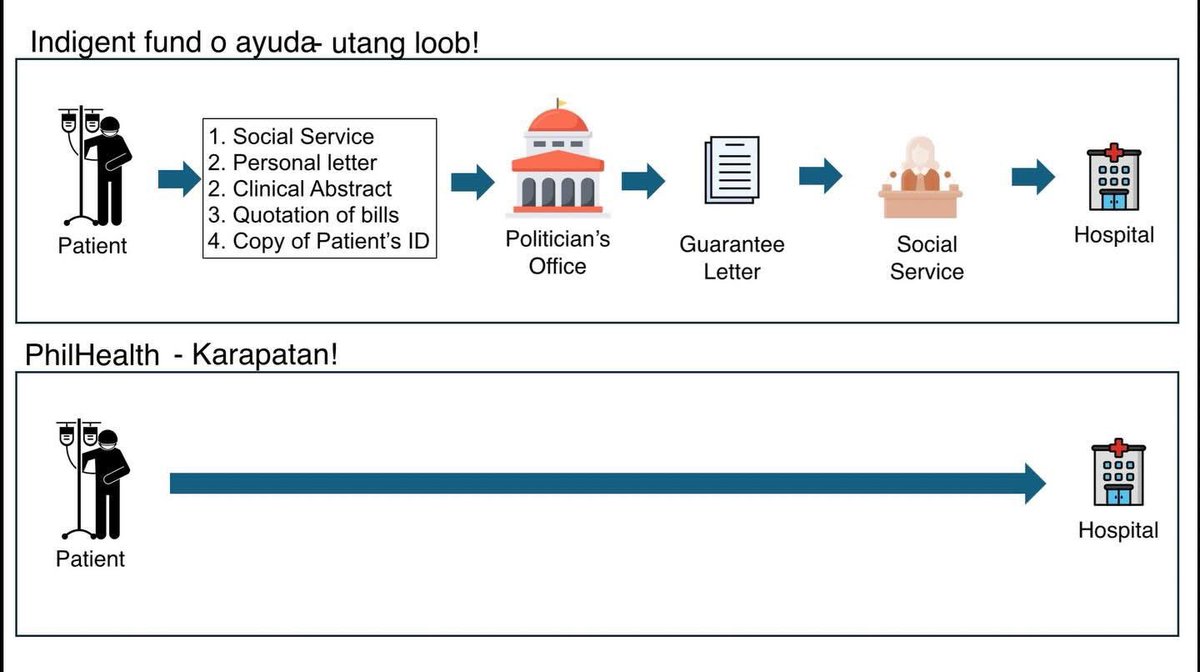 Remove the guarantee letter and 51 billion MAIFIP - new pork barrel.  
Same leaders. Same pork. No change at all. The Filipino people should not approve this massacre of the budget. Your taxes are wasted. 🇵🇭

Tony Leachon