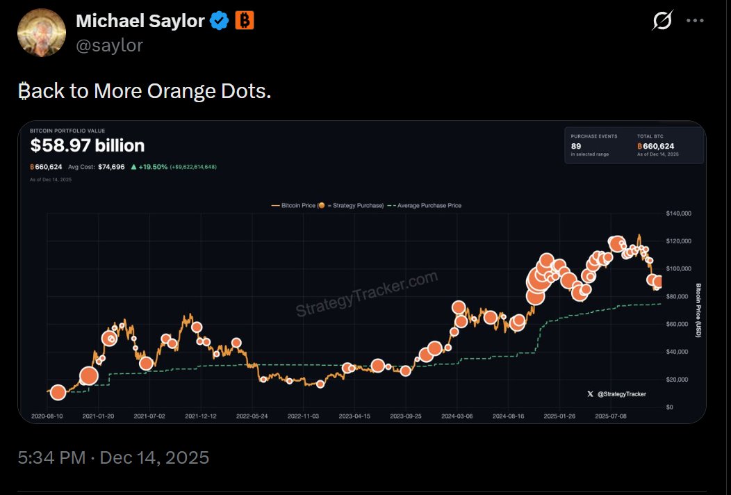 🚨Bureau : Michael Saylor Riprende gli Acquisti di Bitcoin: Nuovi Investimenti in Vista nel "Saylor Tracker"