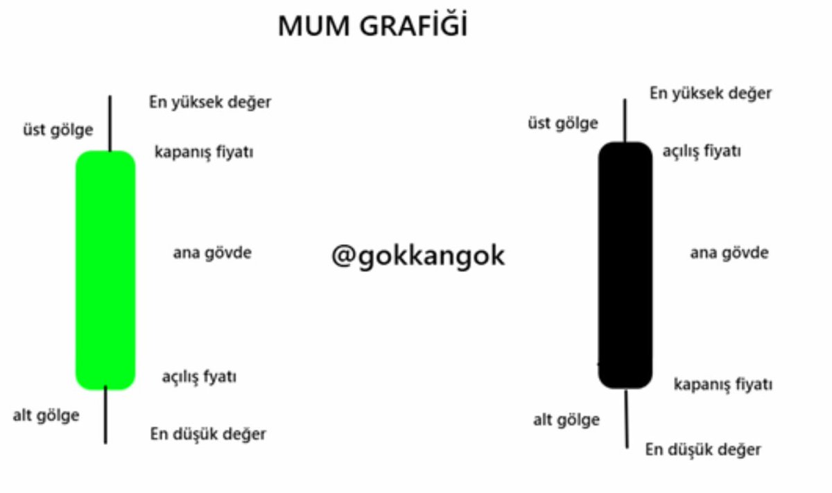 #bist100 #thyao #isc #cemas #koton #zoren