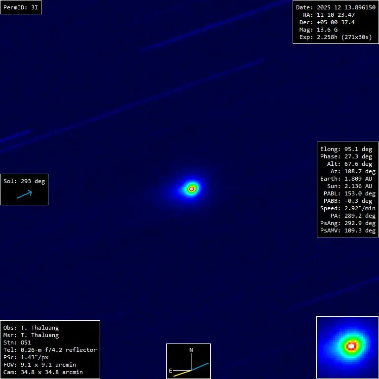 AstronomyVibes's tweet photo. 🚨 Something Impossible Is Happening to 3I/ATLAS — And No One Is Talking About It

As the mysterious interstellar object 3I/ATLAS moves closer to Earth, it keeps showing something that should not exist: an anti-tail — a glowing stream pointing toward the Sun, not away from it. This is not an illusion, not a camera trick, and not a temporary angle effect. Hubble Space Telescope saw it clearly in July 2025, saw it again in November 2025, and thousands of images in between confirm it never disappeared. 

In normal comets, sunlight and solar wind always push dust and gas away from the Sun, forming a tail. But 3I/ATLAS refuses to follow the rules. Its sun-facing glow is real, physical, and unexplained. 

Scientists have proposed bold ideas: tiny ice fragments evaporating before solar pressure can push them back, or even a swarm of objects trailing behind it due to mysterious non-gravitational forces. Yet this anomaly was not mentioned in NASA’s official press conference. Why? Because anomalies are uncomfortable. But history shows this clearly: when science ignores anomalies, we learn nothing — when we face them, discoveries are born.

As 3I/ATLAS approaches, one question grows louder… What exactly are we looking at?

#3Iatlascomet #3Iアトラス #3IATLAS