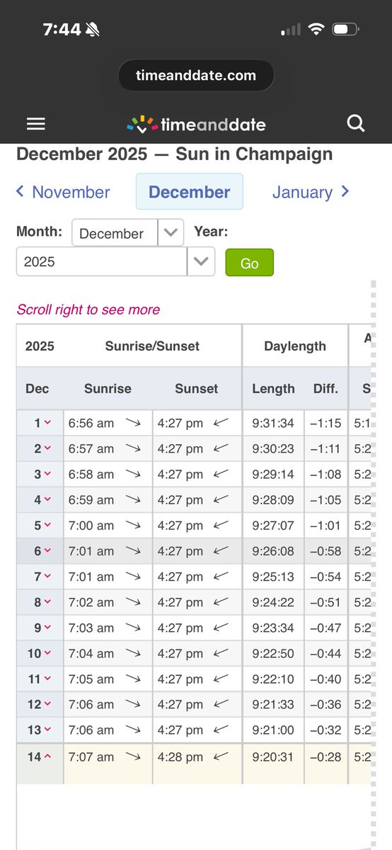 EdIllini's tweet image. Today sunset starts to move later.  The coldest day so far this winter but a good sign Christmas and Spring are on the way. Merry Christmas!!!