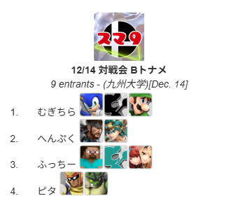 本日の対戦会のリザルトです！
Aトナメ優勝はaltair(<a href="/Altair98865062/">Riatla</a>)さん、Bトナメ優勝はむぎちら(<a href="/mugitira_0294/">むぎちら</a>)さんでした、おめでとうございます！
たくさんのご参加ありがとうございました！！
