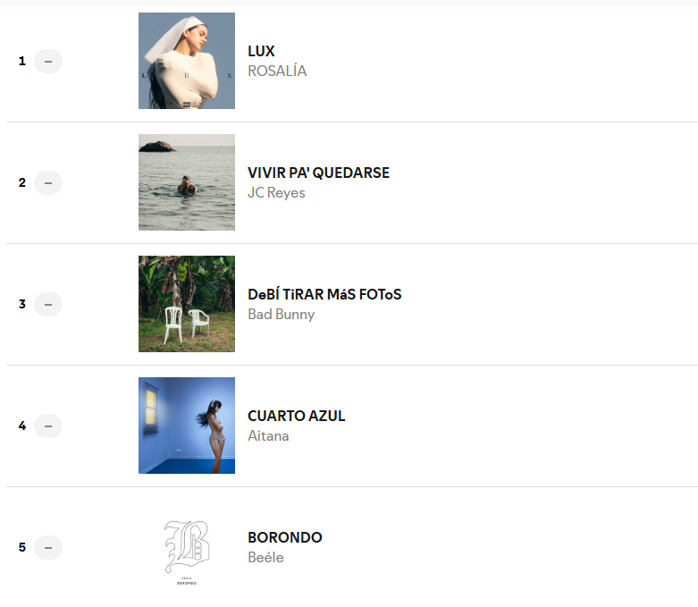 ✨ Spain Music Data tweet media