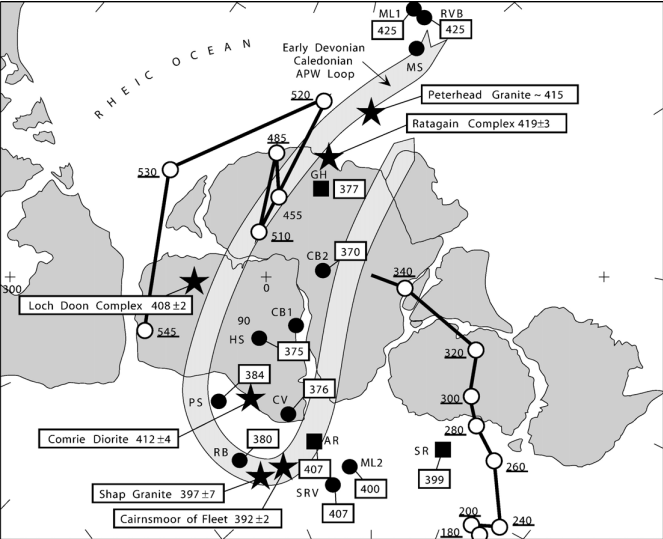 Piper (2006) argues that a short-lived but extreme episode of inertial interchange true polar wander occurred during the Late Silurian to Early Devonian, expressed as a ∼90° apparent polar wander loop centred on ∼410–390 Ma, far exceeding rates expected from plate tectonics or