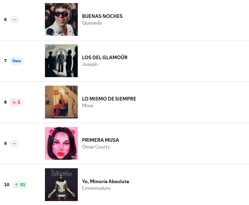 ✨ Spain Music Data tweet media