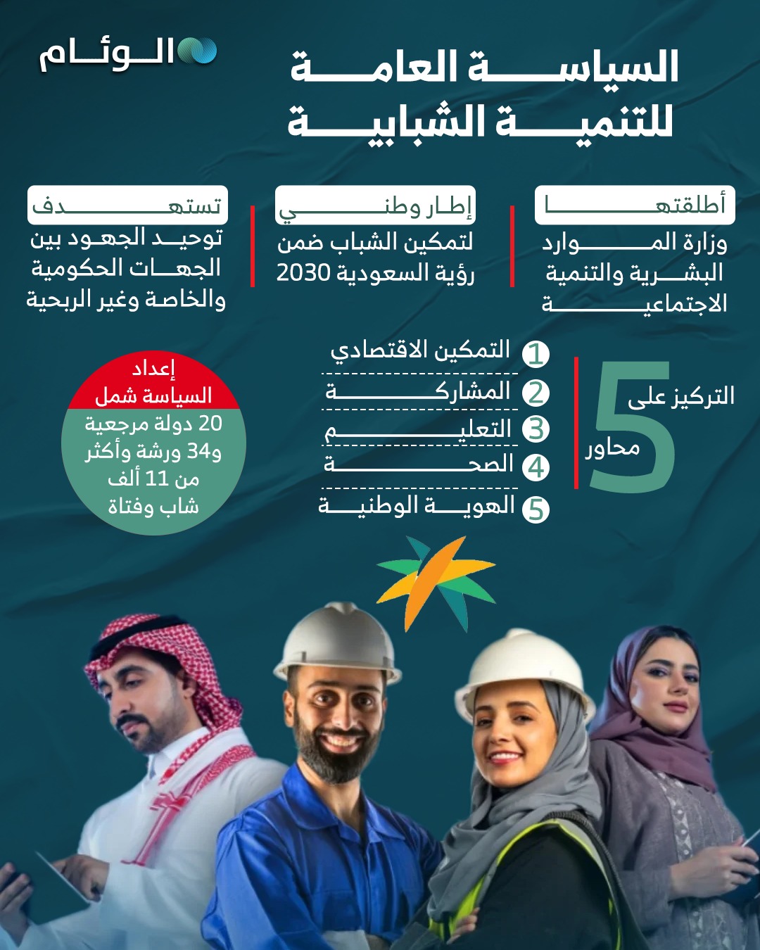 إنفوجرافيك | السياسة العامة للتنمية الشبابية 