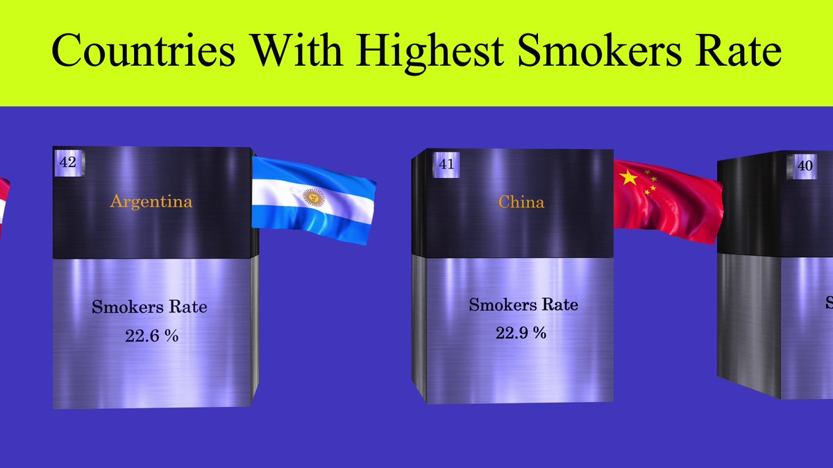 ROLLGRAPH's tweet image. Countries That Smoke the Most
Watch it Here: 👇
youtu.be/MTinbqo_Rh8

#Health #rollgraph