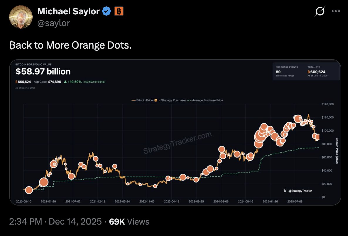 cryptorover's tweet image. 💥BREAKING:

MICHAEL SAYLOR HINTS AT BUYING MORE BITCOIN.