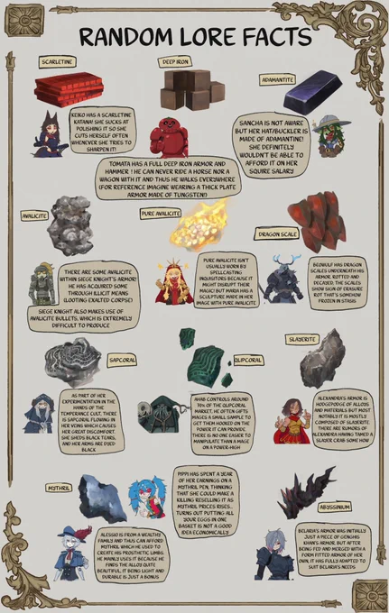 More lore dump! 
