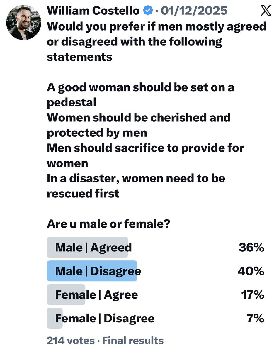William Costello tweet media