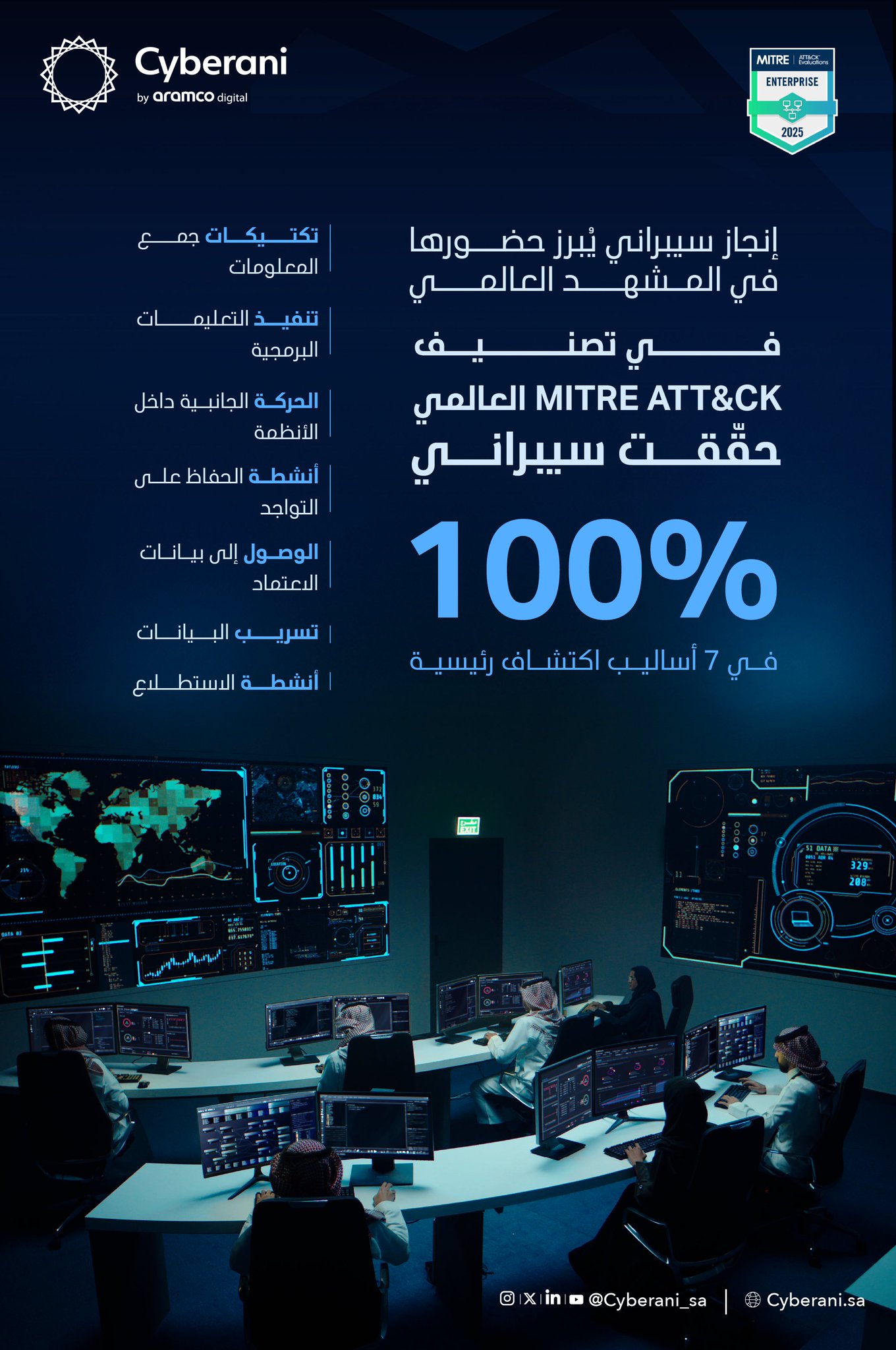 "سيبراني" تحقق إنجازًا رائدًا في تقييمات MITRE ATT&CK لعام 2025 وتعزز حضورها العالمي في كشف التهديدات السيبرانية. #صحيفة_البلاد 