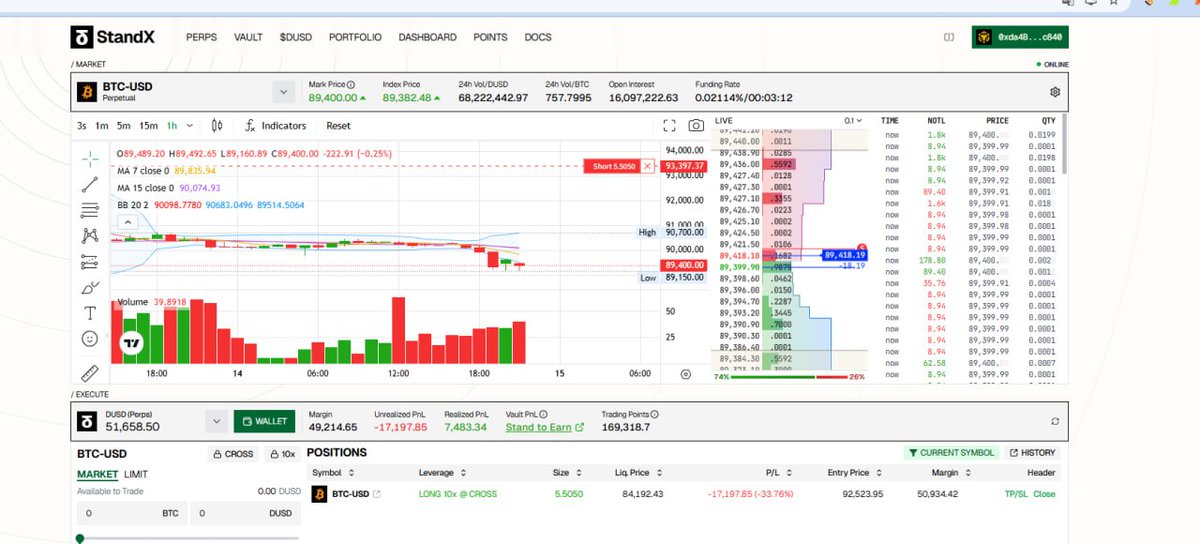 #BTC  赶快拉个盘！

不然没亏完   <a href="/StandX_Official/">StandX</a>   的资金费率要给我吸干了 ，现在每个小时0.02%，一天收我3000多刀，救命！