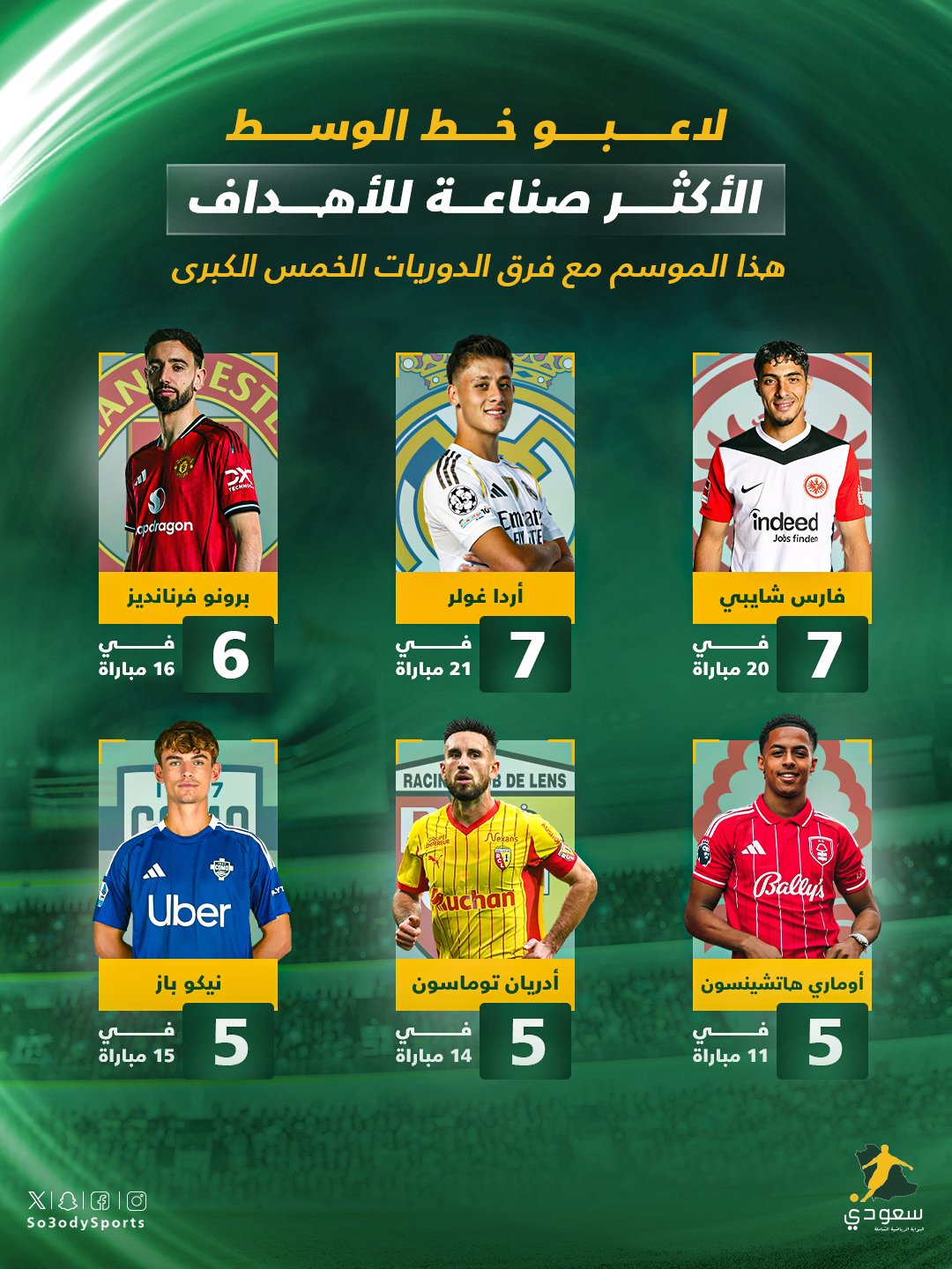 ملوك التمريرات الحاسمة في الدوريات الخمس الكبرى 