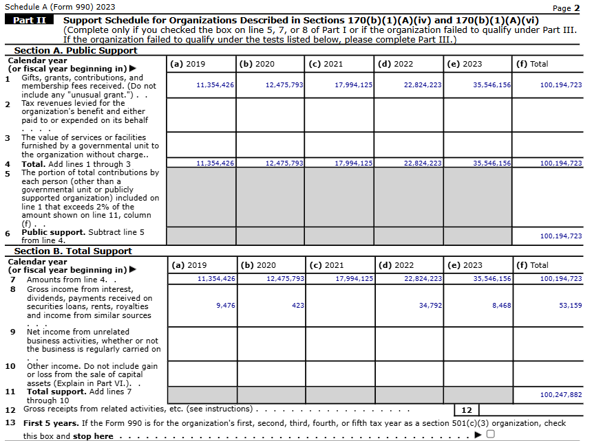 Oilfield_Rando's tweet image. Good Lord. The CEO of Inspiritus, John Moeller Jr, is paid over $250,000 a year to resettle foreigners all over Georgia. 

The organization (formerly Lutheran Social Services of GA) received over $100 MILLION just between 2019 and 2023. 

The people doing this to us have names.