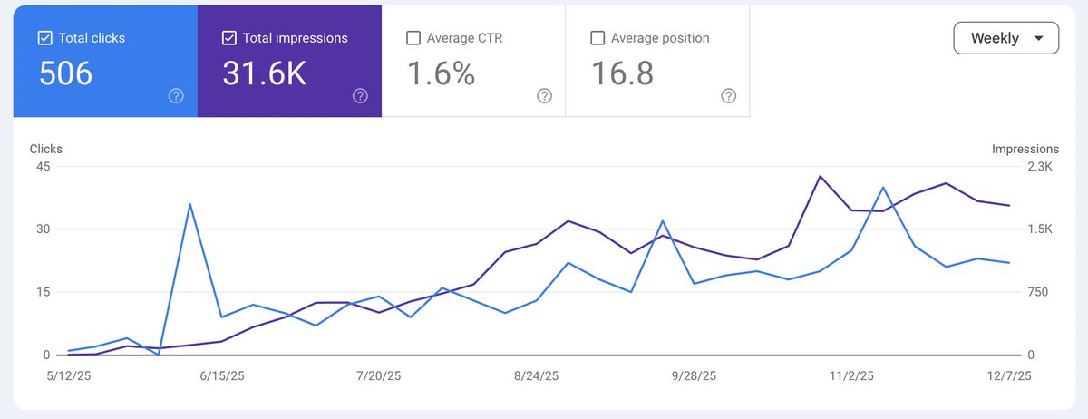 mprashantt's tweet photo. Quick update on #postcodeinsights.uk guys ...this is how it is going on ...you can try the platform as well for free - https://t.co/Kqlfcxy9LS @ins_realestate @CrimeLdn @Londonist @ldnfounderhouse @arireidproperty @ukprop @ukpropertyworld https://t.co/J9esGVjx1i