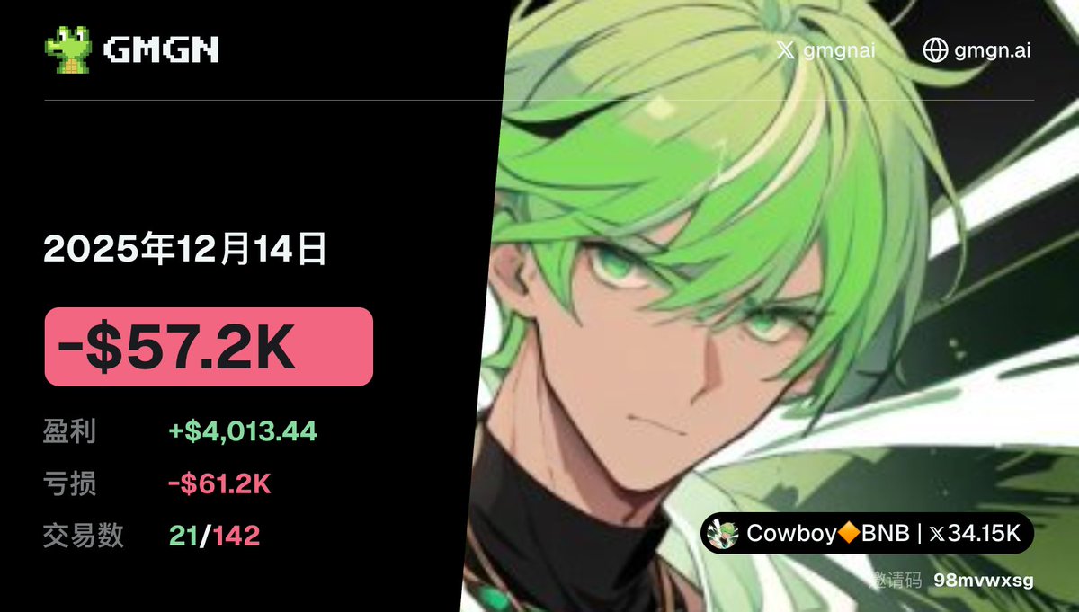 Cowboy🔶BNB tweet media