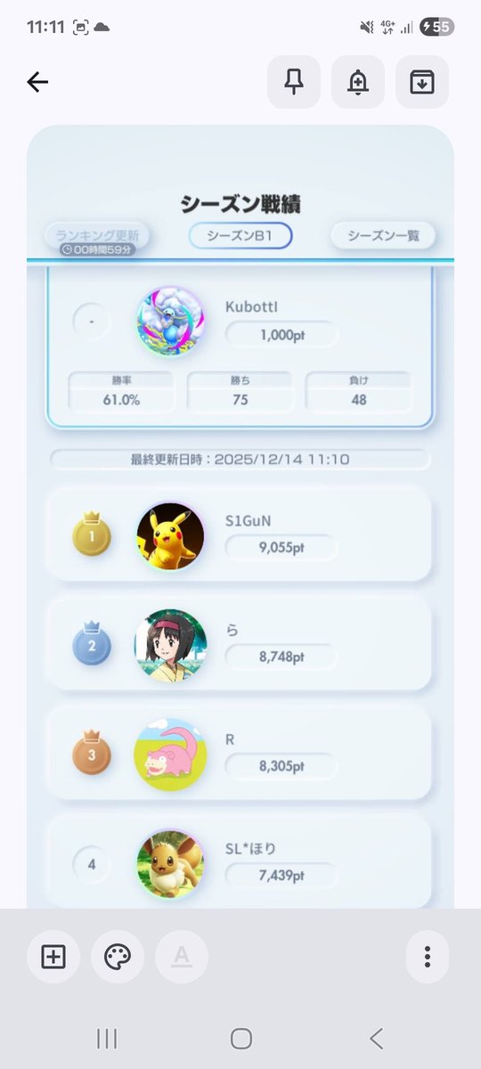 BotEiji's tweet photo. トレード・おすそわけ・ゲッチャレを駆使して・12月2日に最新弾を無課金最速⁉️でコンプリート✨

とりあえず約1週間でマスター到達⬆️連勝ボーナス無い時と比べて100倍楽だわ♪
デッキさえ揃ってれば、3日でなれるレベル⤴️
マスターの中でTOP100に入るくらいスマホの性能が悪い⤵️

#ポケポケ
#ランクマ https://t.co/DZPzPuLo3o