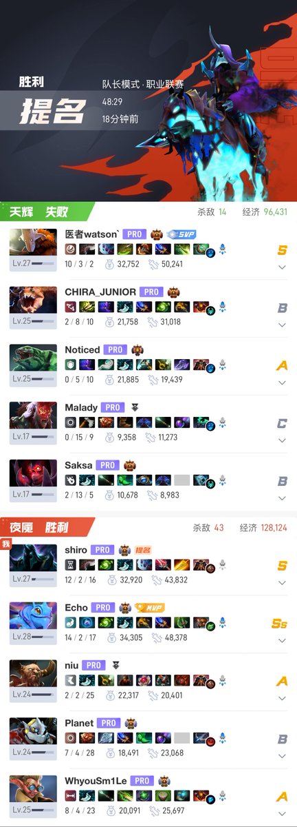 Team Tidebound tweet media