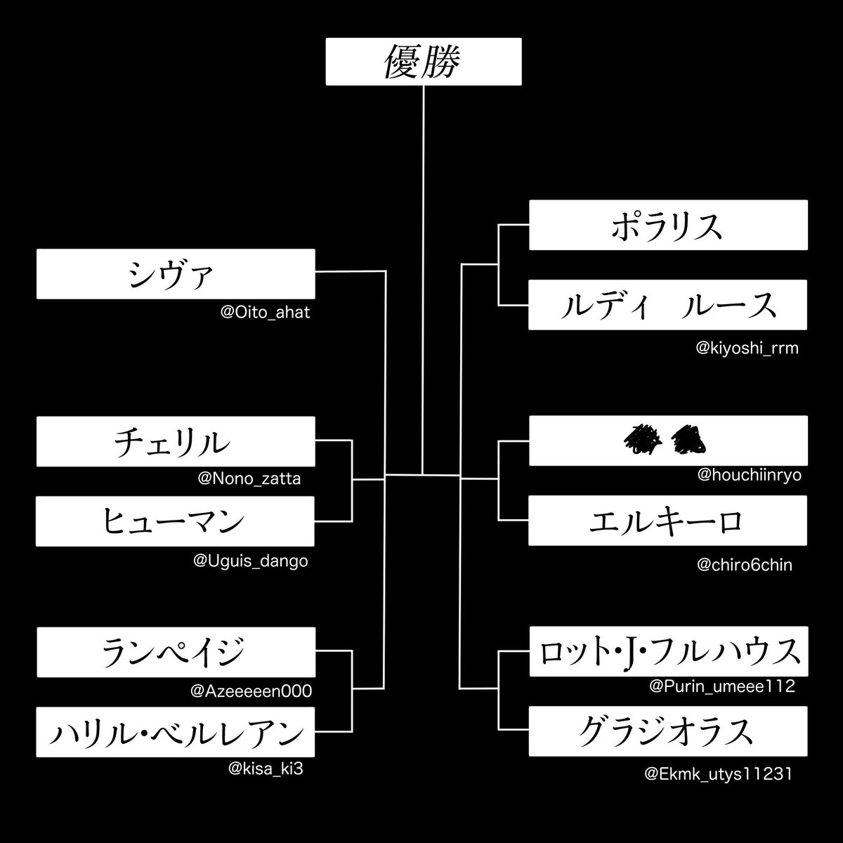 【トーナメントについてのお知らせ・お詫び】
トーナメントの発表までに一年以上かかってしまい、大変申し訳ありません。
期間が空いたため対戦相手の整理を行いましたが、万が一抜けている方がいましたらご連絡ください。確認次第すぐ対応します。