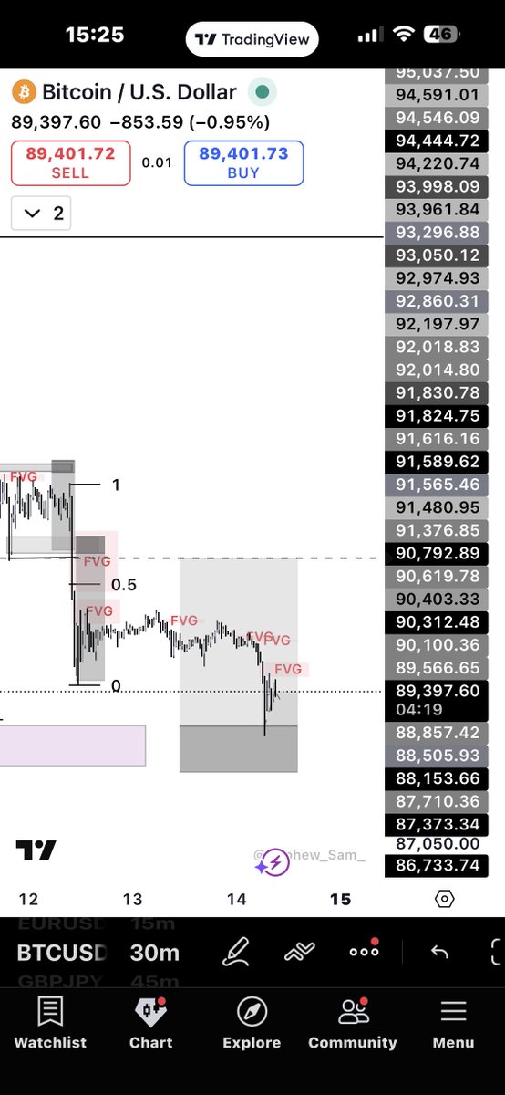 InvGrey's tweet image. SL or TP 🌚