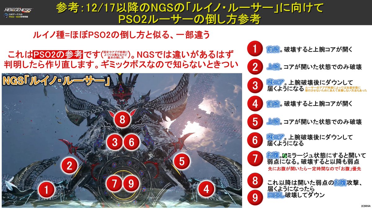 ロボアークス@PSO2NGS攻略まとめ (@Ryune_zoldark) / Posts / X