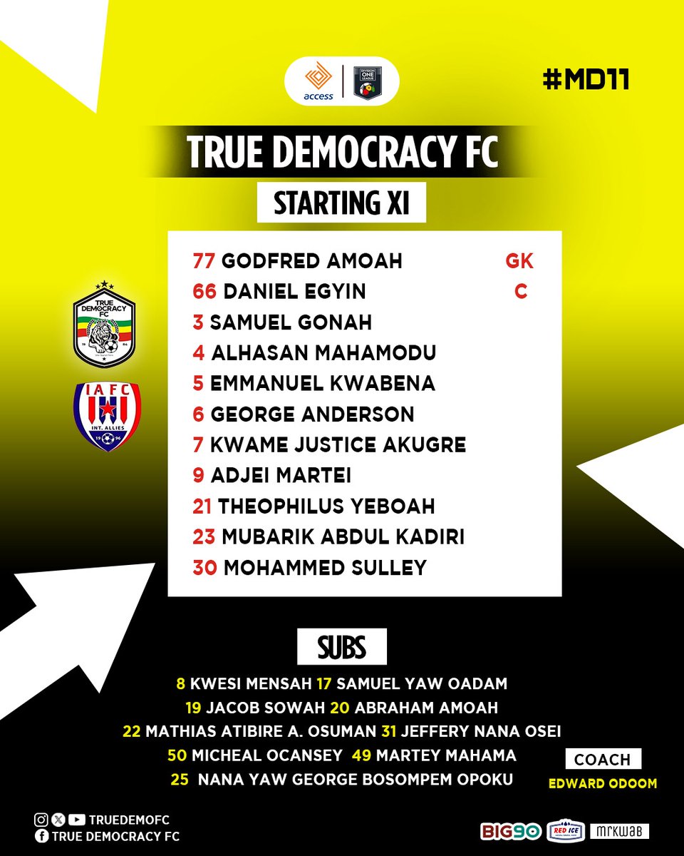 TRUEDEMOFC's tweet photo. 𝐓𝐄𝐀𝐌 𝐍𝐄𝐖𝐒 ✅
𝐀𝐝𝐣𝐞𝐢 𝐌𝐚𝐫𝐭𝐞𝐢 returns to the starting lineup after recovering from an injury sustained in week 2.
Let's continue our unbeaten run , 𝐓𝐡𝐞 𝐅𝐨𝐫𝐜𝐞𝐬 𝐎𝐟 𝐓𝐞𝐦𝐚 !
#Demobaafe
#AccessBankDOLwk11 https://t.co/wxNZsTmWrm