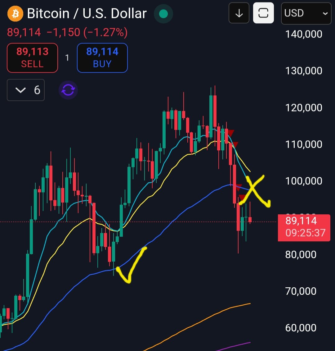 Coin Guide (William Watson) tweet media