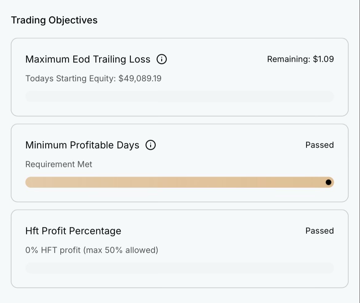 My first <a href="/fundingticks/">FundingTicks</a> master account has officially lost.

"Who has ever succeeded on the first attempt!"