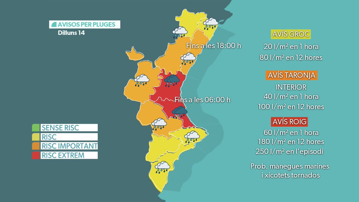 No és poden fer avisos per poblacions, es fan per zones geogràfiques.

Avís roig actiu al litoral de València. 

No plourà fort a totes les comarques en avís roig, però en eixa zona és on hi ha més probabilitat de formar-se tempestes molt fortes en alguna de les poblacions que